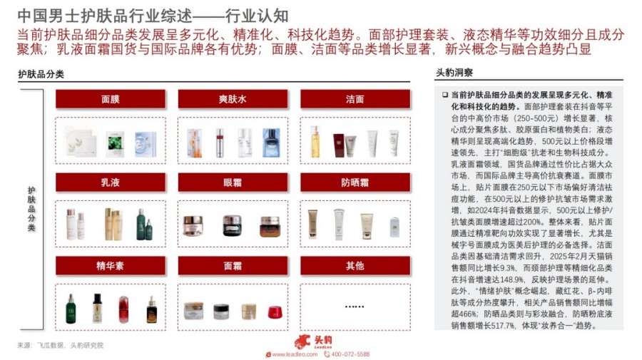 2025年中国男士护肤品行业概览：细分市场崛起，解锁男性护肤新蓝海报告