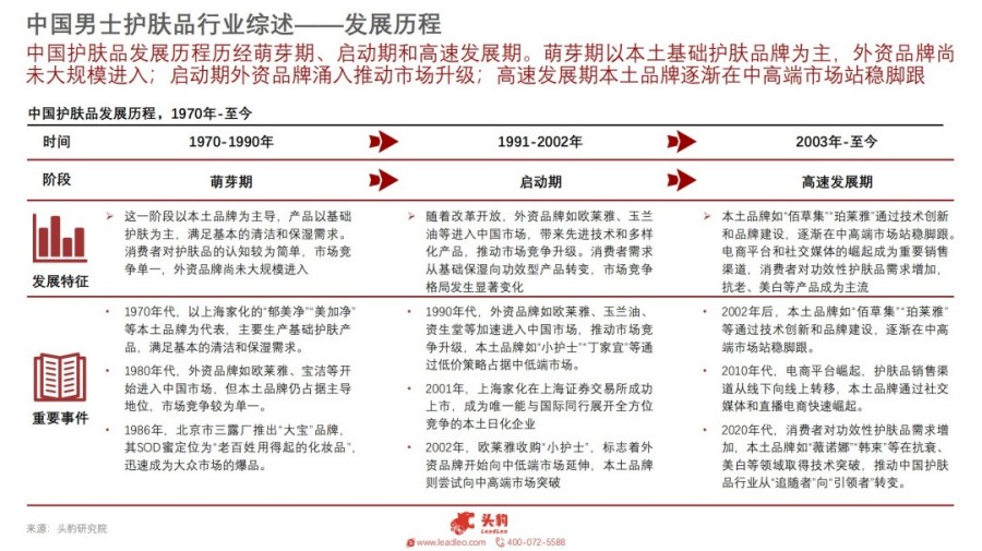 2025年中国男士护肤品行业概览：细分市场崛起，解锁男性护肤新蓝海报告