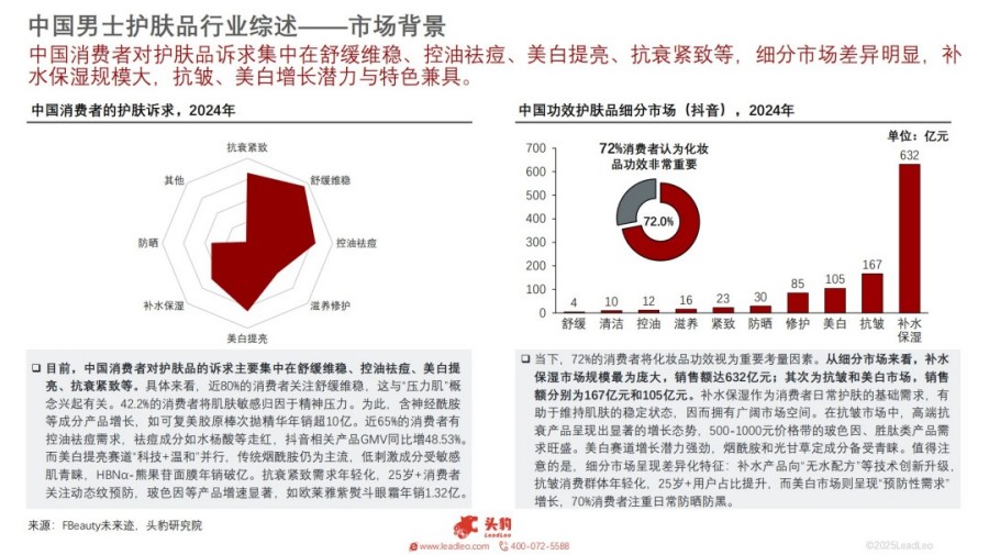 2025年中国男士护肤品行业概览：细分市场崛起，解锁男性护肤新蓝海报告