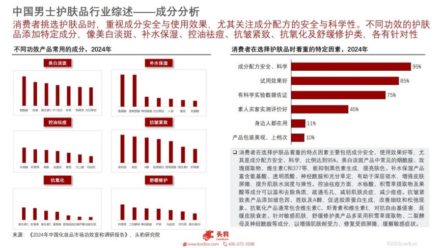 2025年中国男士护肤品行业概览：细分市场崛起，解锁男性护肤新蓝海报告