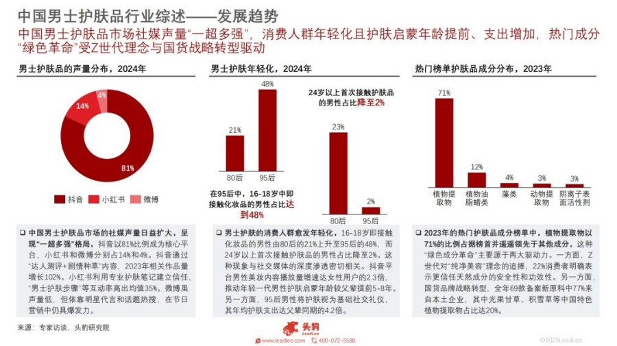 2025年中国男士护肤品行业概览：细分市场崛起，解锁男性护肤新蓝海报告