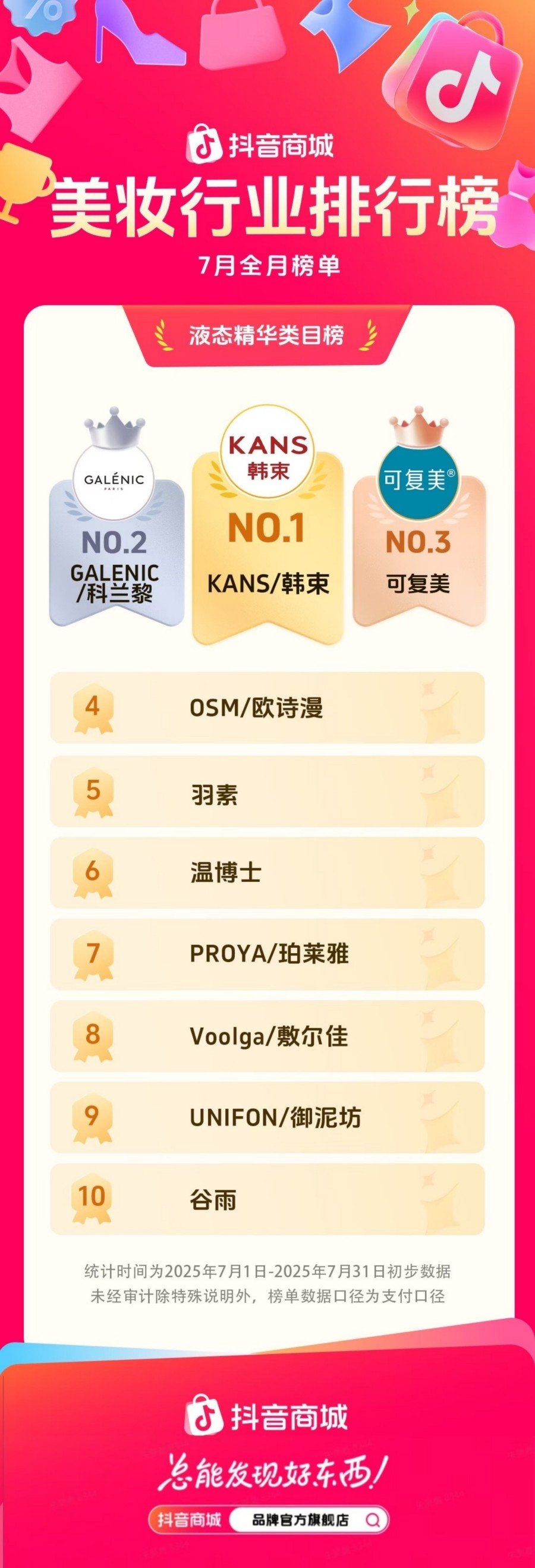 2025-7月抖音电商美妆细分类目TOP10