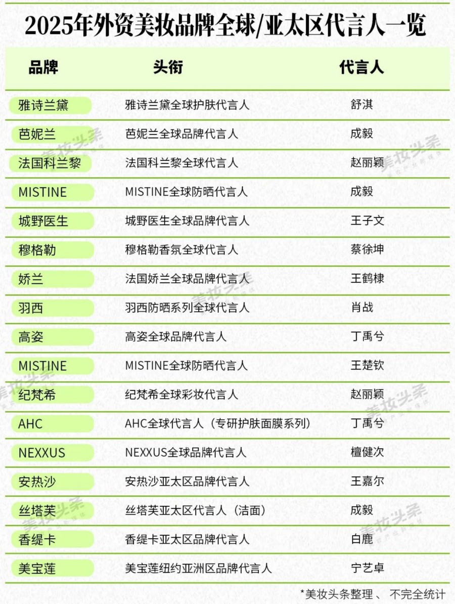 2025年国货美妆品牌全球/亚太区代言人一览