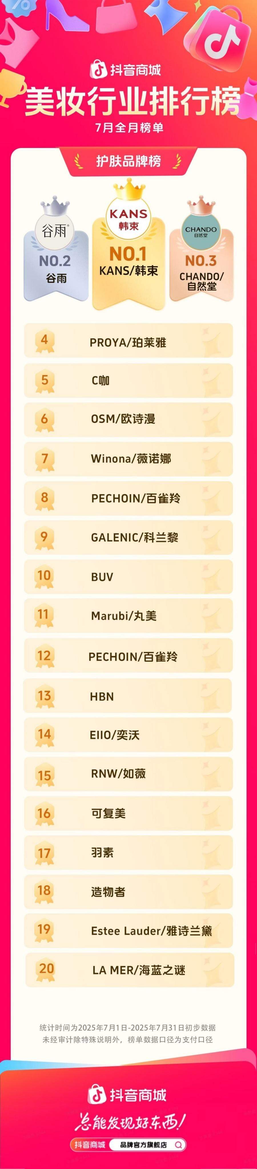 2025年7月护肤排行榜