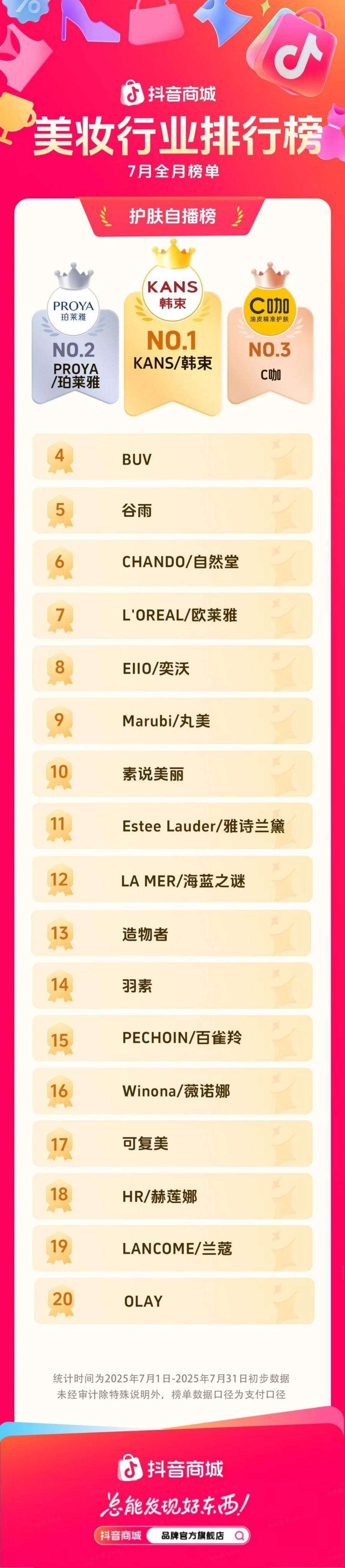 2025年7月护肤排行榜