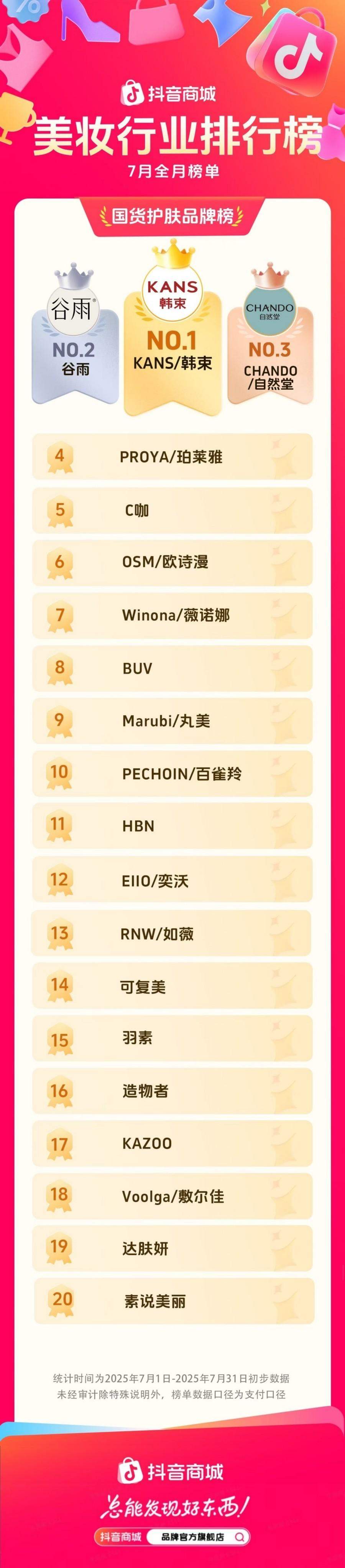 2025年7月护肤排行榜