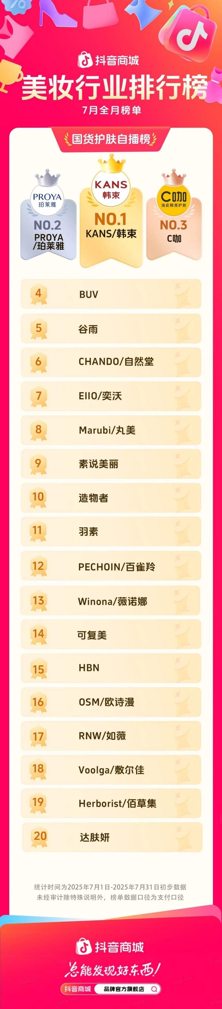 2025年7月护肤排行榜