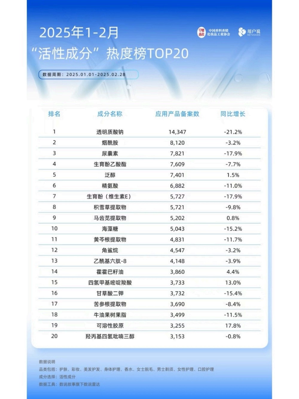 2025年1-2月活性成TOP榜