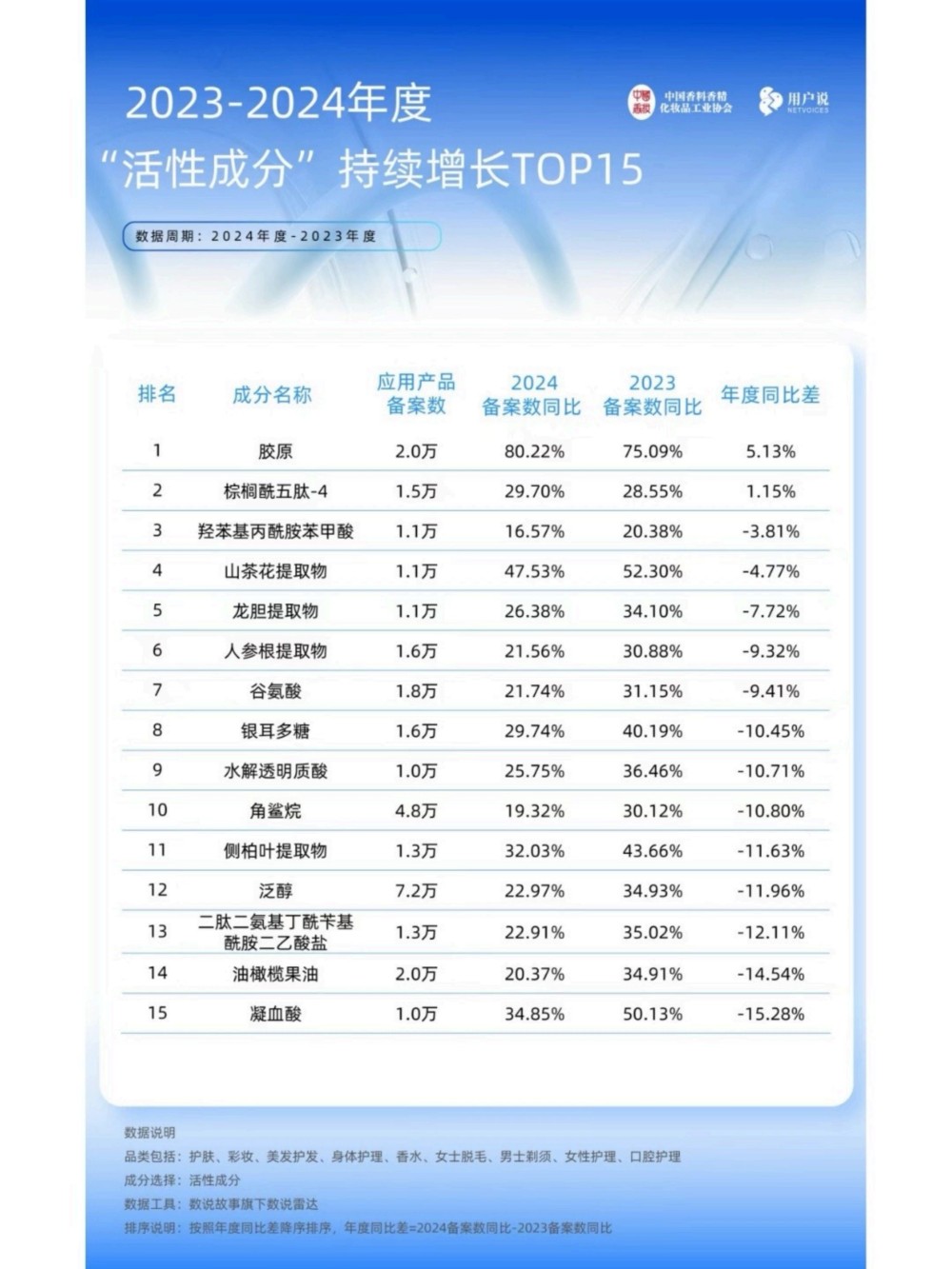 2025年1-2月活性成TOP榜