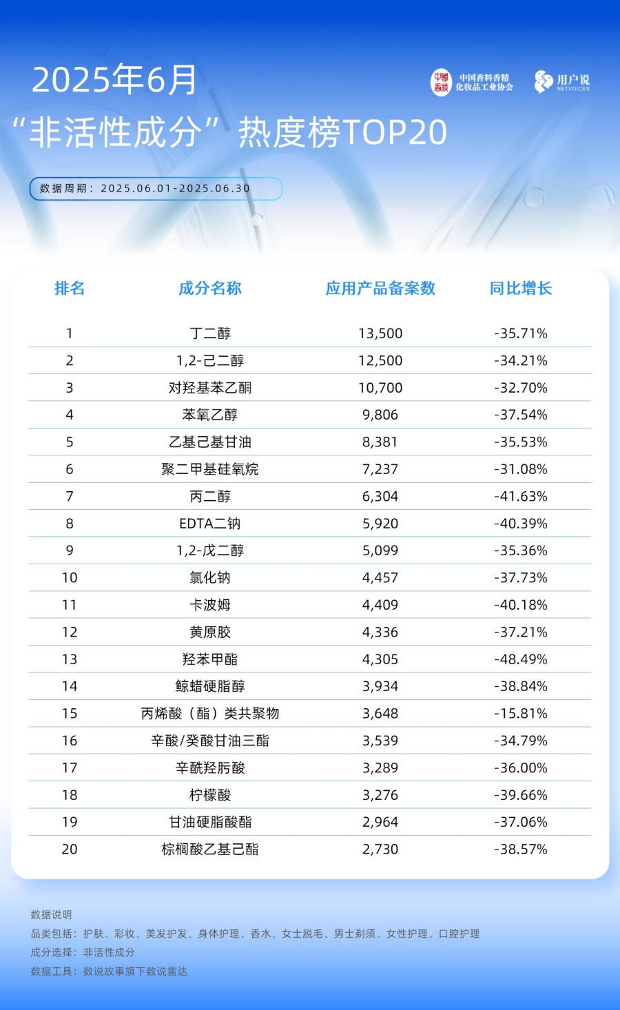 2025年6月备案产品 功效及成分应用TOP20