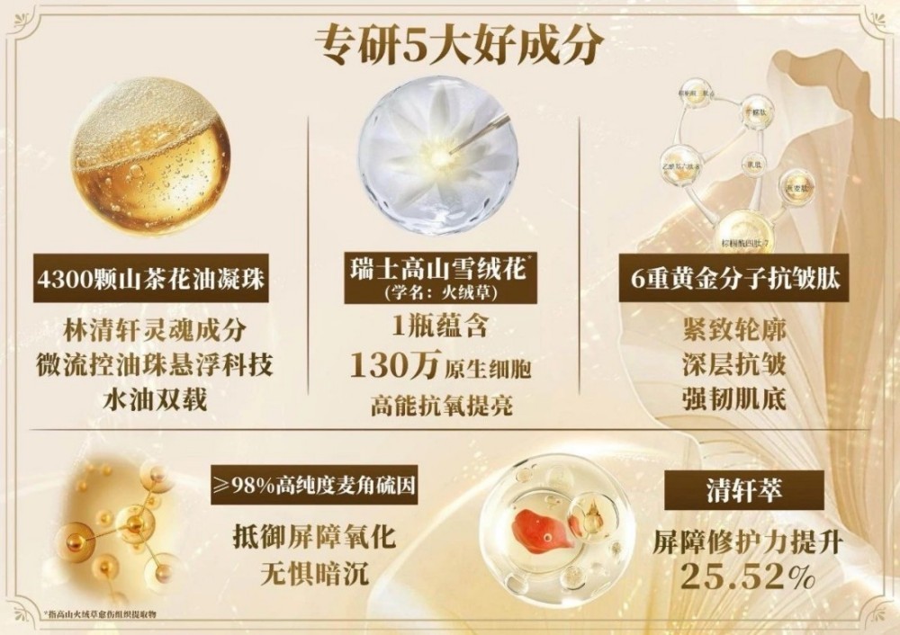 上市首日狂销 700 万，强势引领精华水新潮流。