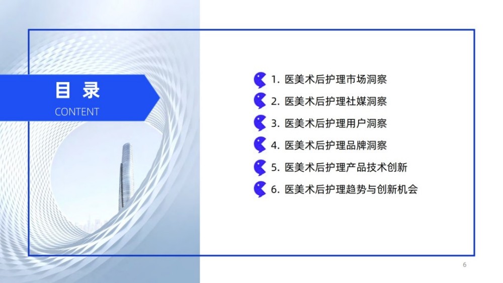 医美术后护肤2025：加乘效用，提升功效报告。