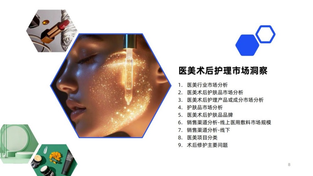 医美术后护肤2025：加乘效用，提升功效报告。