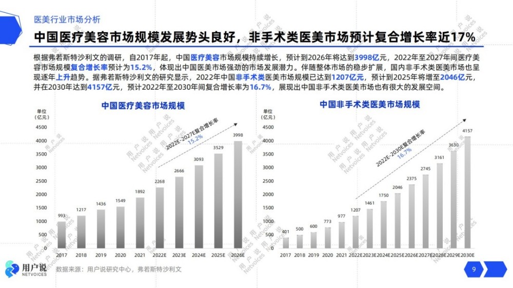 医美术后护肤2025：加乘效用，提升功效报告。