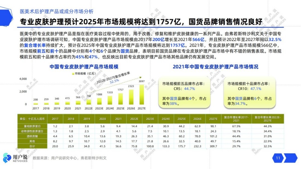 医美术后护肤2025：加乘效用，提升功效报告。