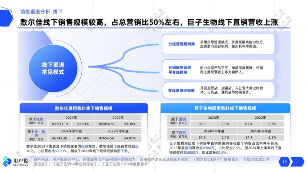 医美术后护肤2025：加乘效用，提升功效报告。