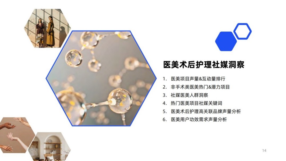 医美术后护肤2025：加乘效用，提升功效报告。