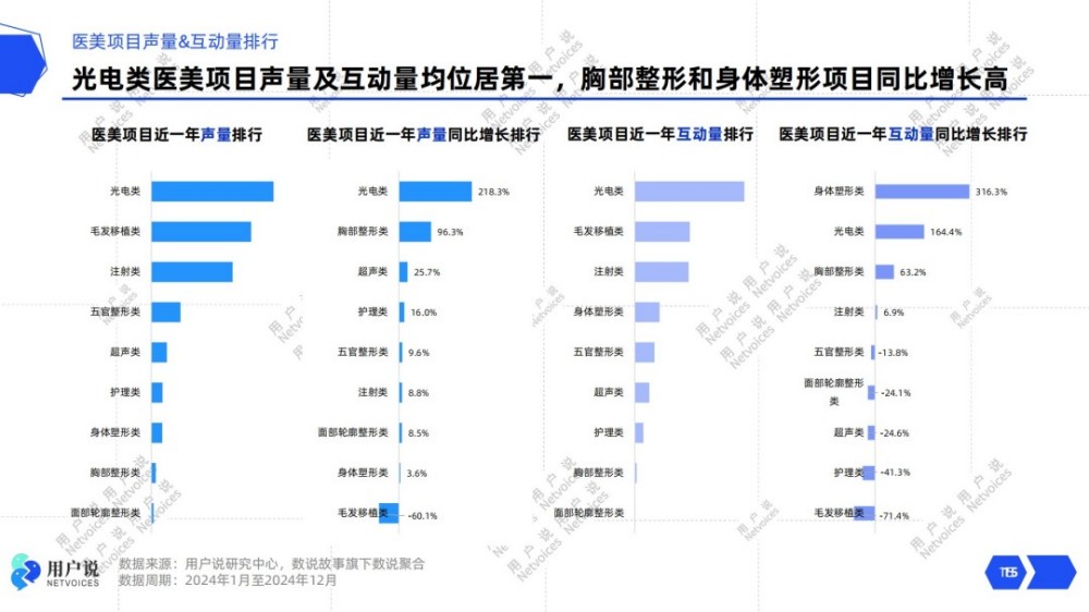 医美术后护肤2025：加乘效用，提升功效报告。