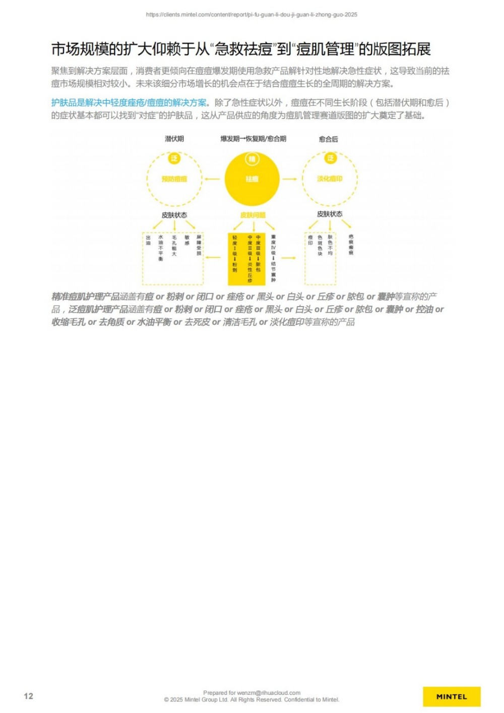 英敏特｜2025中国皮肤管理痘肌管理报告