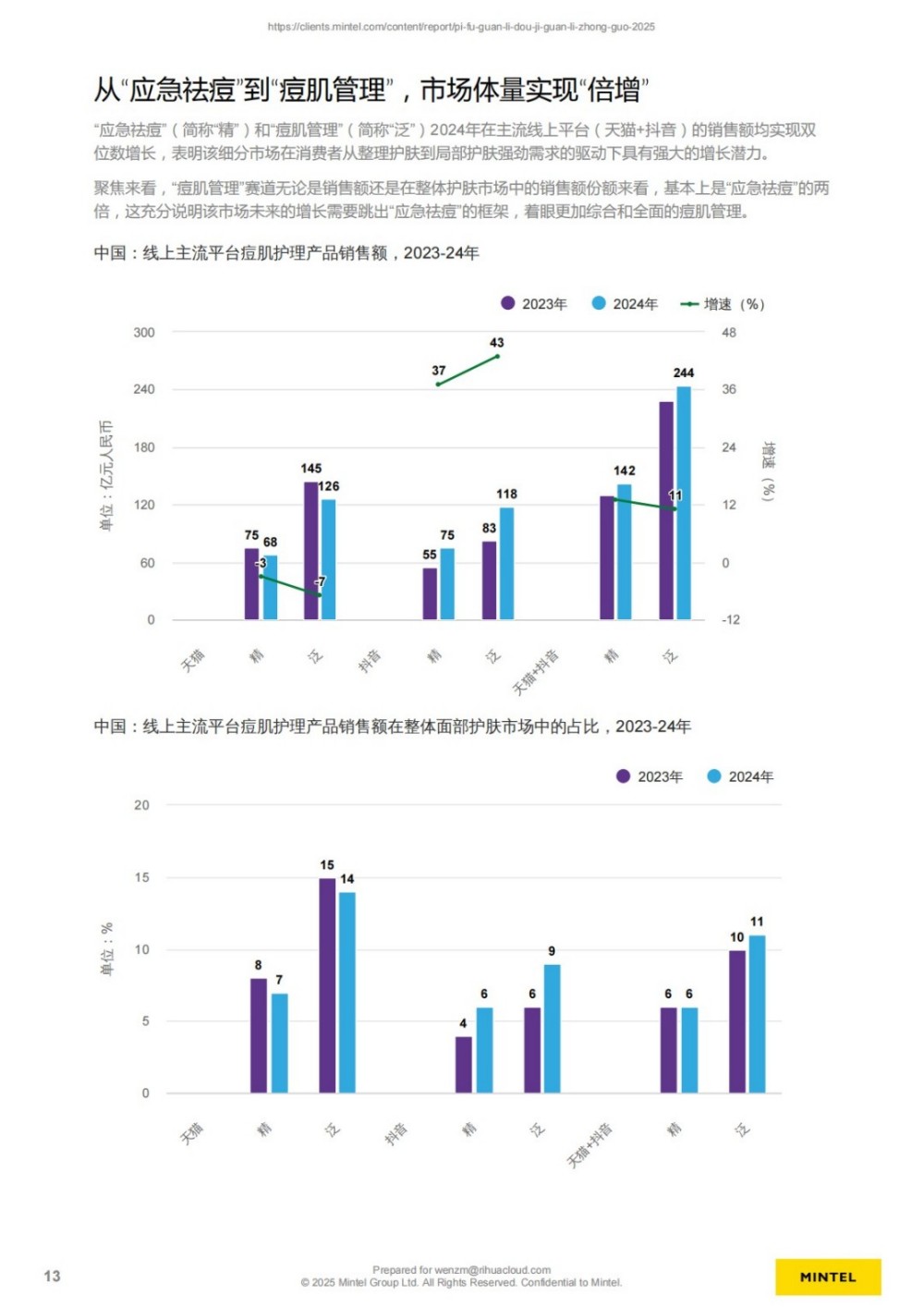 英敏特|2025中国皮肤管理痘肌管理报告