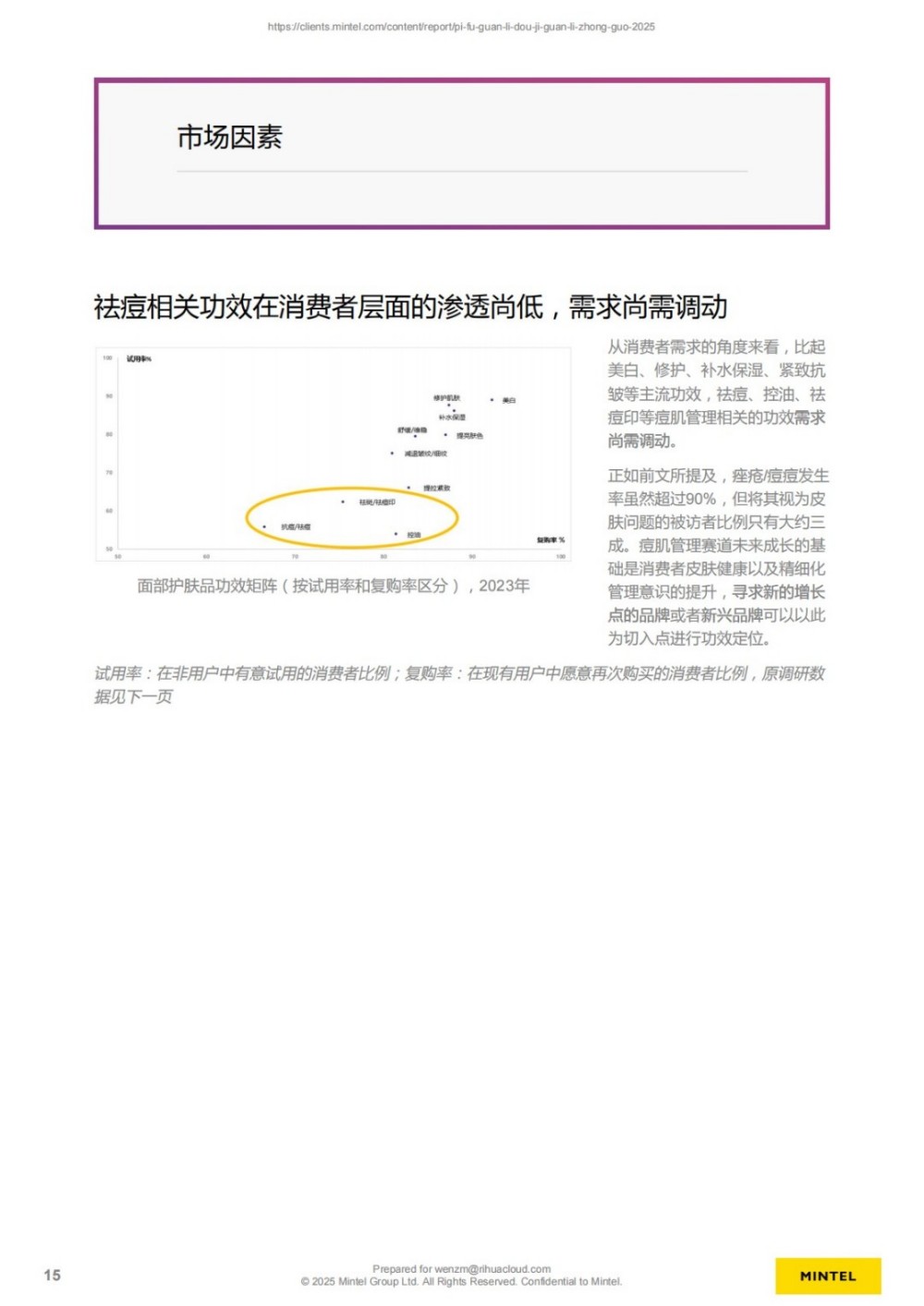 英敏特｜2025中国皮肤管理痘肌管理报告