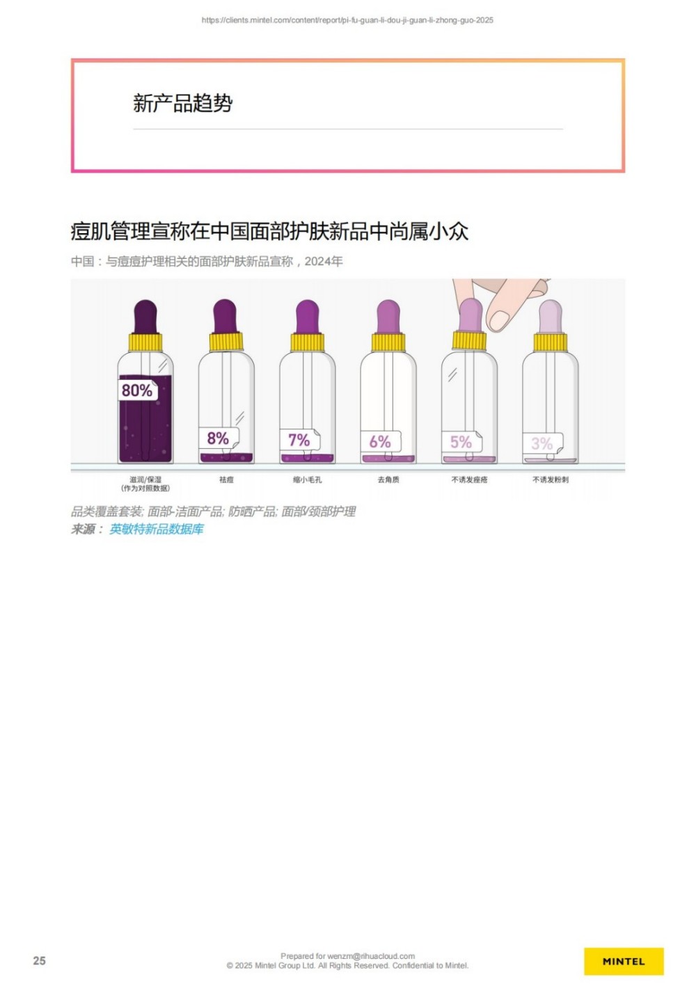 英敏特｜2025中国皮肤管理痘肌管理报告