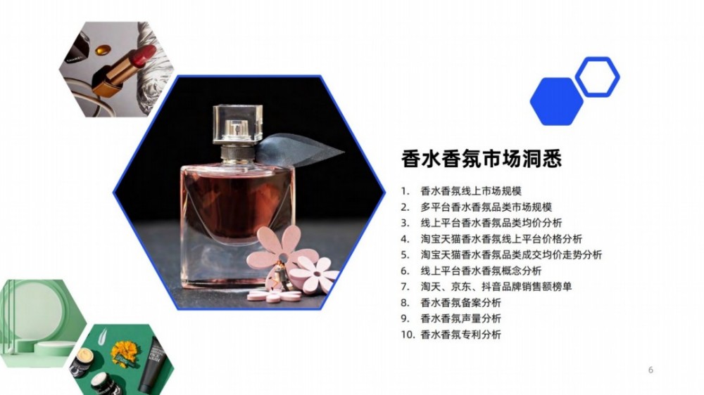 2025年线上香水香氛消费趋势洞察报告