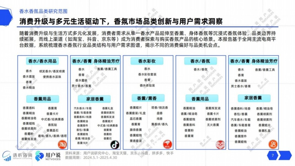 2025年线上香水香氛消费趋势洞察报告
