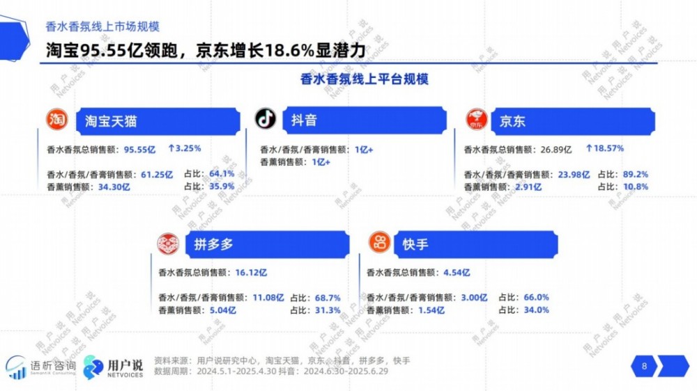 2025年线上香水香氛消费趋势洞察报告