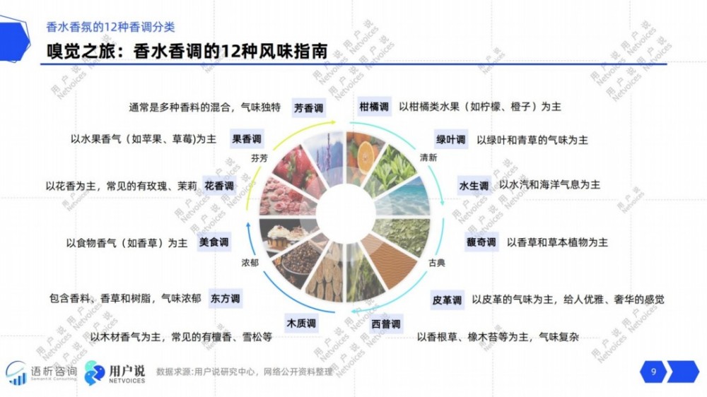 2025年线上香水香氛消费趋势洞察报告