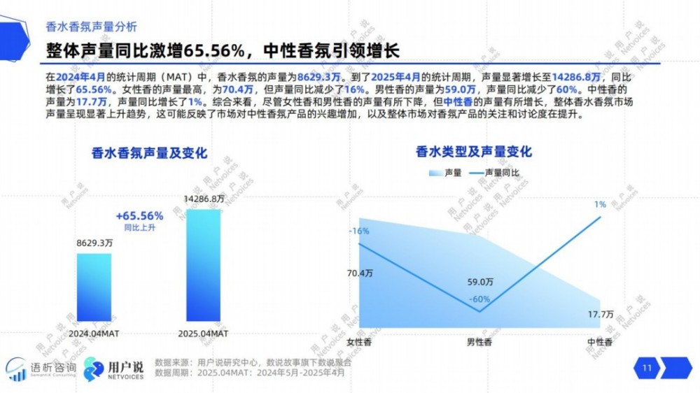 2025年线上香水香氛消费趋势洞察报告