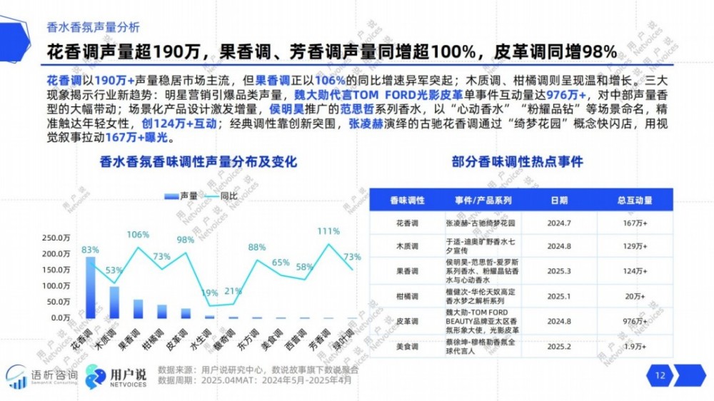 2025年线上香水香氛消费趋势洞察报告