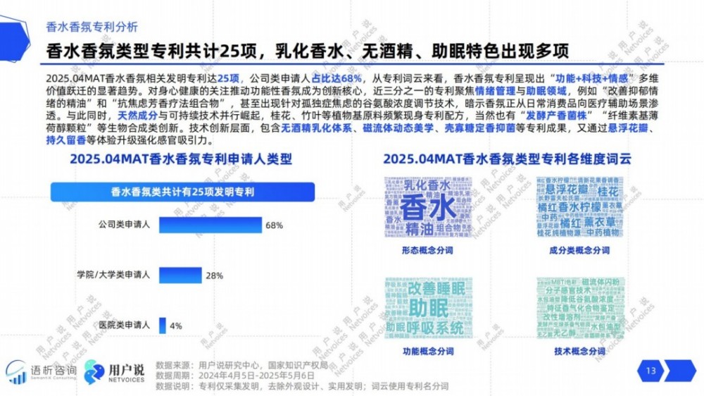 2025年线上香水香氛消费趋势洞察报告