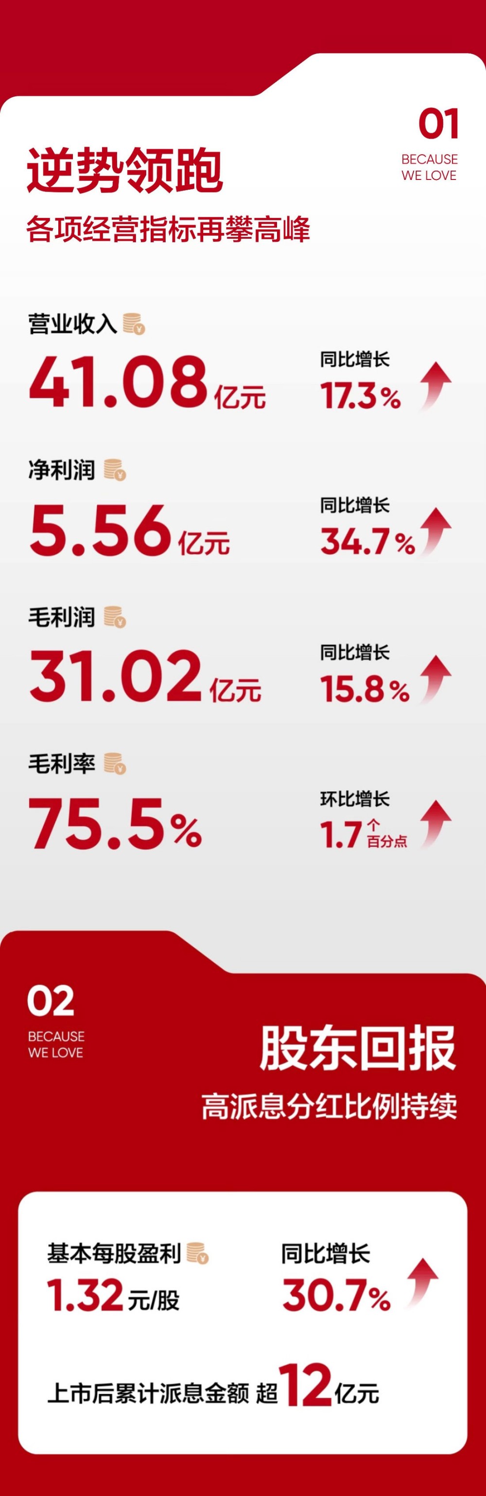 逆势黑马!一图带你读懂上美股份2025中期业绩