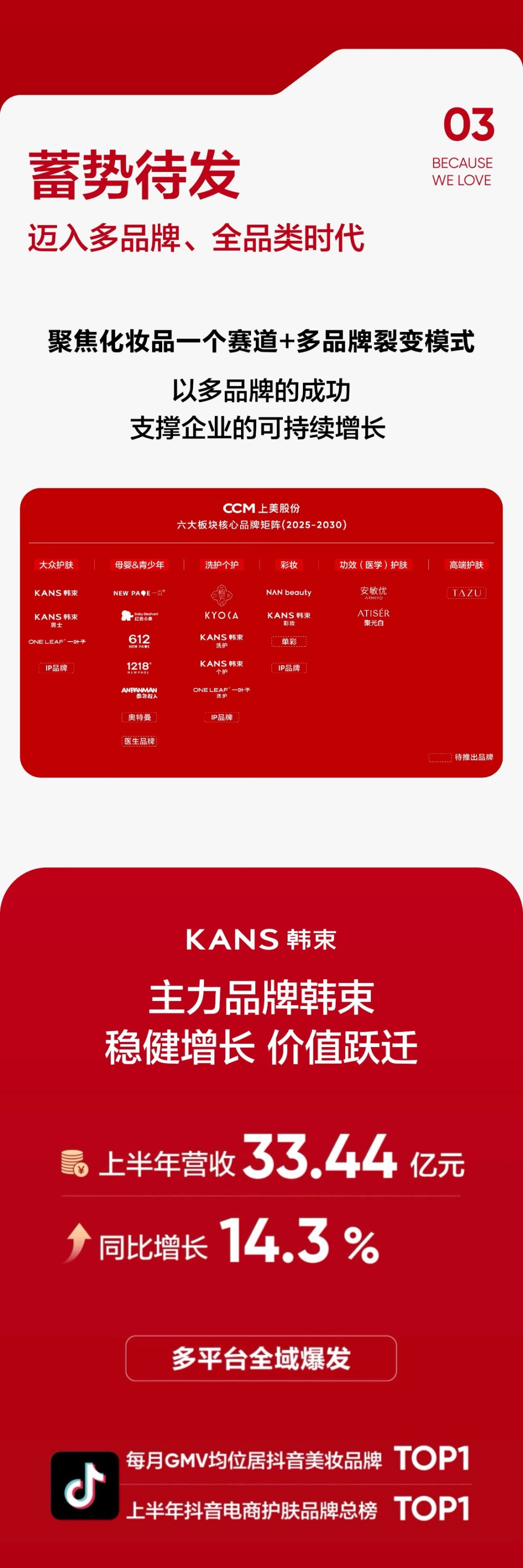 逆势黑马!一图带你读懂上美股份2025中期业绩