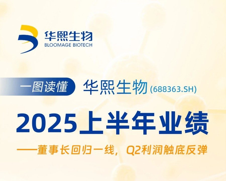 华熙生物2025上半年业绩速览！二季度反转绝了。