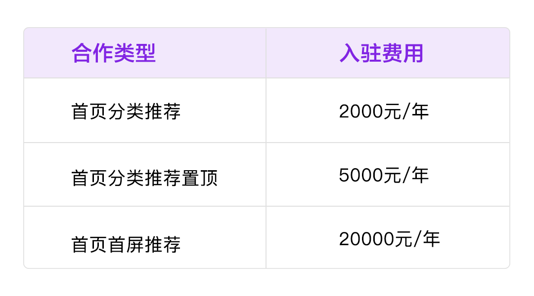 妆榜导航企业入驻收录和招聘发布说明!