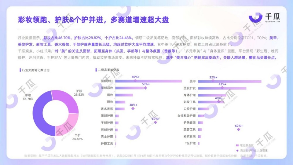 2025美妆个护行业洞察数据报告