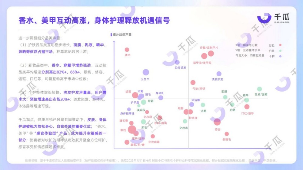 2025美妆个护行业洞察数据报告