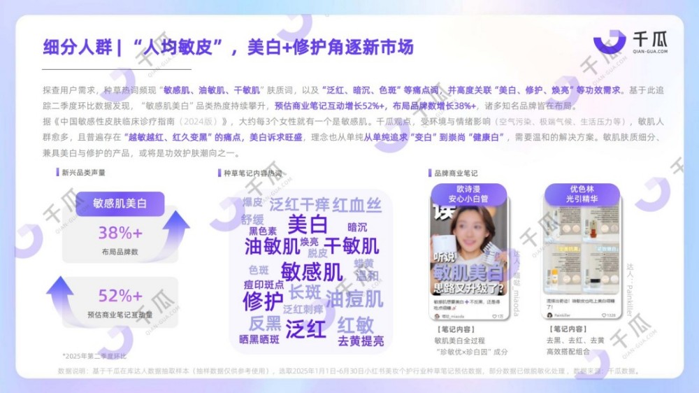 2025美妆个护行业洞察数据报告