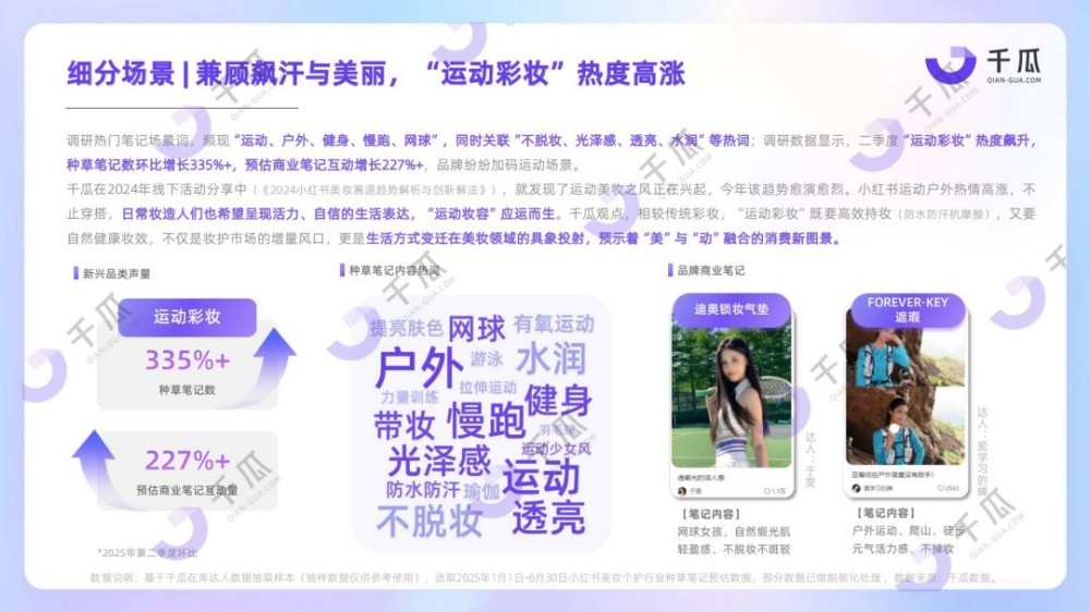 2025美妆个护行业洞察数据报告