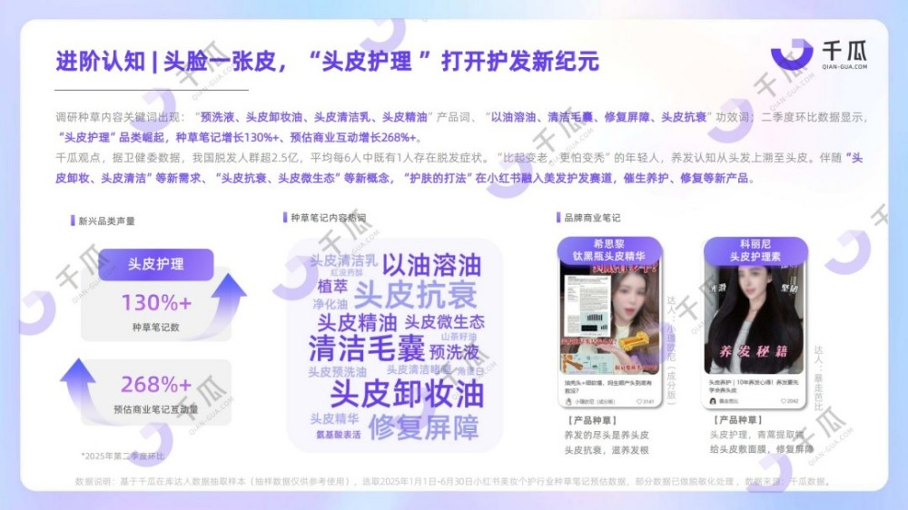 2025美妆个护行业洞察数据报告