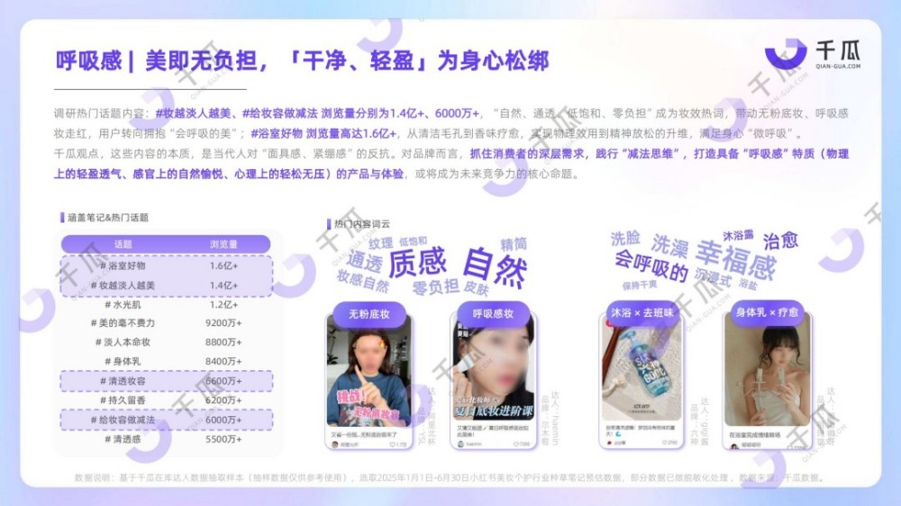 2025美妆个护行业洞察数据报告