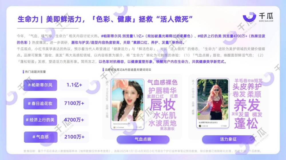 2025美妆个护行业洞察数据报告