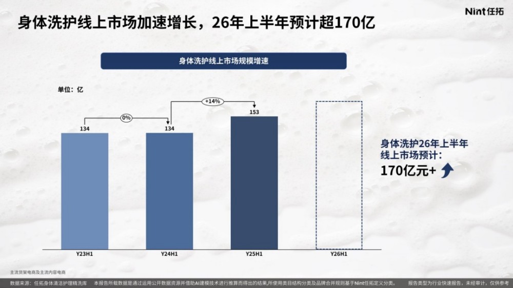 2025身体清洁护理精洗报告