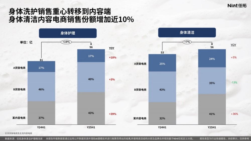 2025身体清洁护理精洗报告