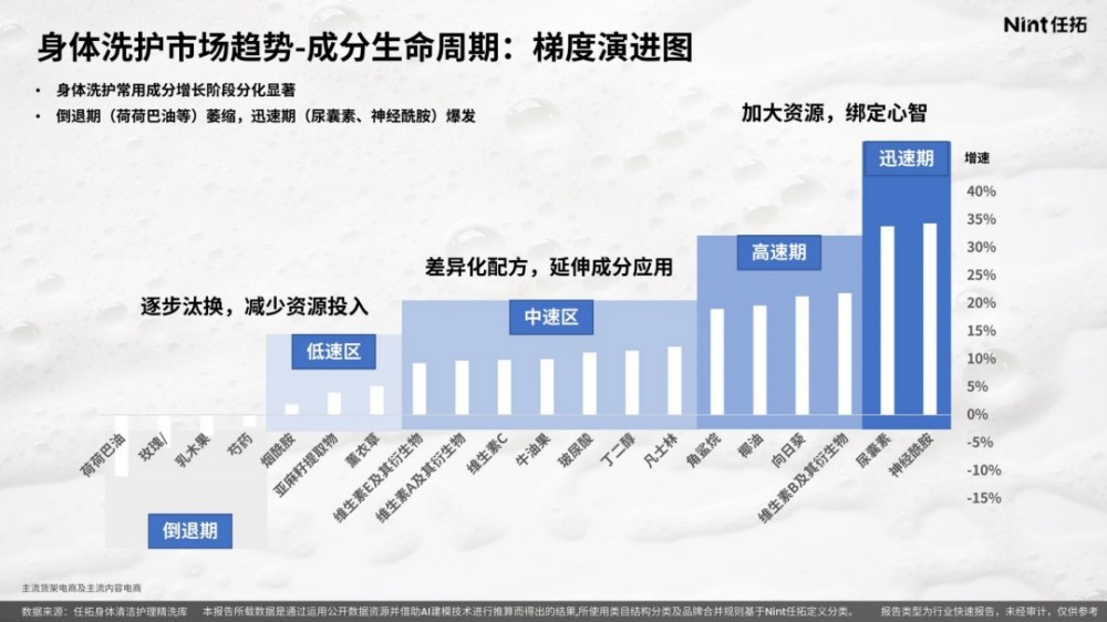 2025身体清洁护理精洗报告
