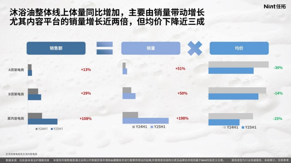 2025身体清洁护理精洗报告
