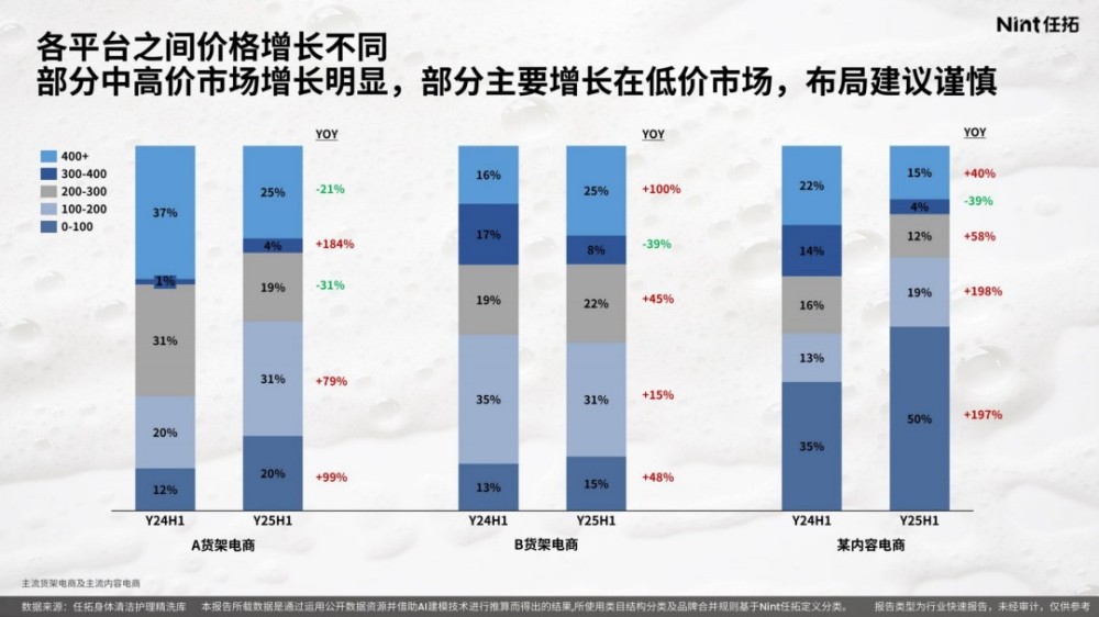 2025身体清洁护理精洗报告