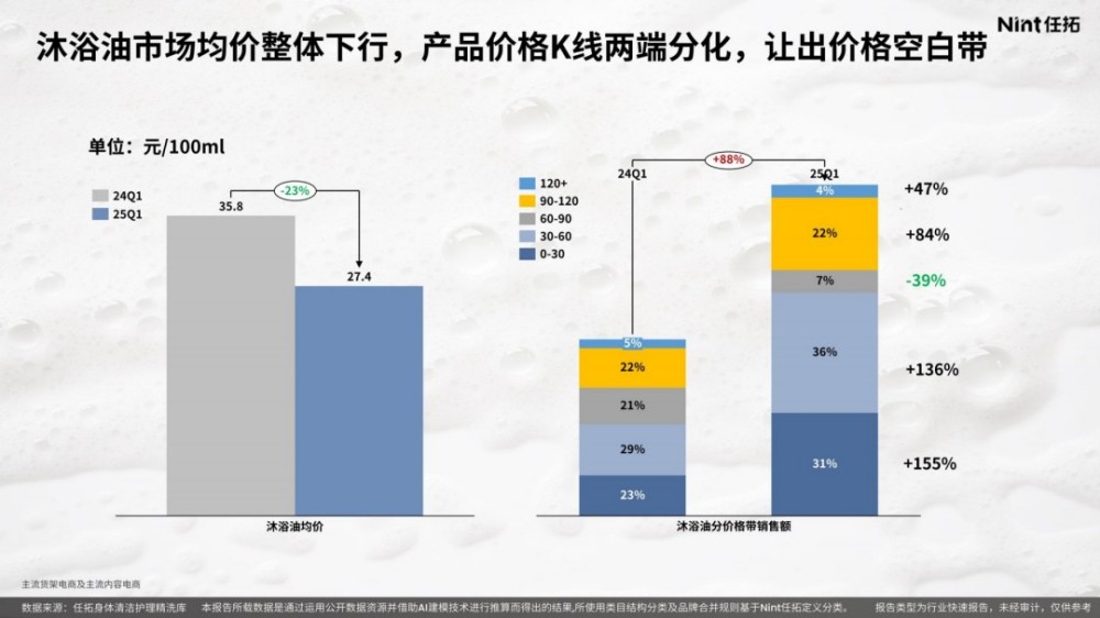 2025身体清洁护理精洗报告